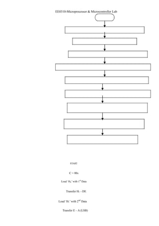 EE0310-Microprocessor & Microcontroller Lab 
START 
C = 00H 
Load ‘HL’ with 1st Data 
Transfer HL - DE 
Load ‘HL’ with 2nd Data 
Transfer E – A (LSB) 
 