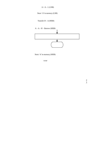 A = A – L (LSB) 
Store ‘A’ in memory (LSB) 
Transfer D – A (MSB) 
A – A – H – Borrow (MSB) 
Store ‘A’ in memory (MSB) 
STOP 
23 
 