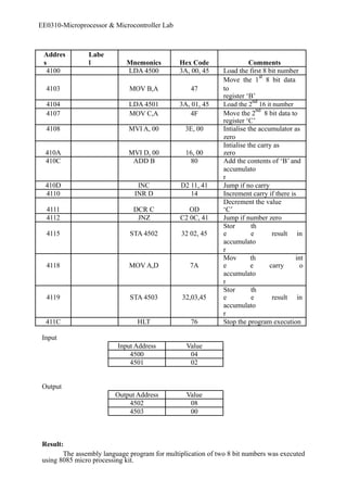 EE0310-Microprocessor & Microcontroller Lab 
Addres 
s 
Labe 
l Mnemonics Hex Code Comments 
4100 LDA 4500 3A, 00, 45 Load the first 8 bit number 
4103 MOV B,A 47 
Move the 1st 8 bit data 
to 
register ‘B’ 
4104 LDA 4501 3A, 01, 45 Load the 2nd 16 it number 
4107 MOV C,A 4F Move the 2nd 8 bit data to 
register ‘C’ 
4108 MVI A, 00 3E, 00 Intialise the accumulator as 
zero 
410A MVI D, 00 16, 00 
Intialise the carry as 
zero 
410C ADD B 80 Add the contents of ‘B’ and 
accumulato 
r 
410D INC D2 11, 41 Jump if no carry 
4110 INR D 14 Increment carry if there is 
Decrement the value 
4111 DCR C OD 
‘C’ 
4112 JNZ C2 0C, 41 Jump if number zero 
Stor 
4115 STA 4502 32 02, 45 
e 
th 
e result in 
accumulato 
r 
4118 MOV A,D 7A 
Mov 
e 
th 
e carry 
int 
o 
accumulato 
r 
4119 STA 4503 32,03,45 
Stor 
e 
th 
e result in 
accumulato 
r 
411C HLT 76 Stop the program execution 
Input 
Input Address Value 
4500 04 
4501 02 
Output 
Output Address Value 
4502 08 
4503 00 
Result: 
The assembly language program for multiplication of two 8 bit numbers was executed 
using 8085 micro processing kit. 
 