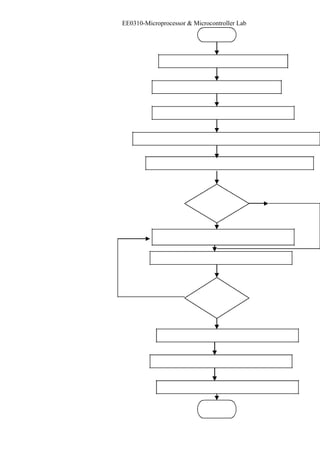 EE0310-Microprocessor & Microcontroller Lab 
 