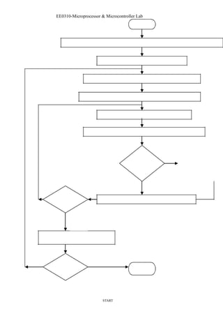 EE0310-Microprocessor & Microcontroller Lab 
START 
 