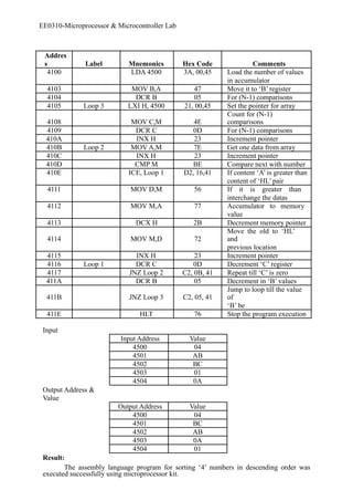 EE0310-Microprocessor & Microcontroller Lab 
Addres 
s Label Mnemonics Hex Code Comments 
4100 LDA 4500 3A, 00,45 Load the number of values 
in accumulator 
4103 MOV B,A 47 Move it to ‘B’ register 
4104 DCR B 05 For (N-1) comparisons 
4105 Loop 3 LXI H, 4500 21, 00,45 Set the pointer for array 
Count for (N-1) 
4108 MOV C,M 4E 
comparisons 
4109 DCR C 0D For (N-1) comparisons 
410A INX H 23 Increment pointer 
410B Loop 2 MOV A,M 7E Get one data from array 
410C INX H 23 Increment pointer 
410D CMP M BE Compare next with number 
410E ICE, Loop 1 D2, 16,41 If content ‘A’ is greater than 
content of ‘HL’ pair 
4111 MOV D,M 56 If it is greater than 
interchange the datas 
4112 MOV M,A 77 Accumulator to memory 
value 
4113 DCX H 2B Decrement memory pointer 
4114 MOV M,D 72 
Move the old to ‘HL’ 
and 
previous location 
4115 INX H 23 Increment pointer 
4116 Loop 1 DCR C 0D Decrement ‘C’ register 
4117 JNZ Loop 2 C2, 0B, 41 Repeat till ‘C’ is zero 
411A DCR B 05 Decrement in ‘B’ values 
411B JNZ Loop 3 C2, 05, 41 
Jump to loop till the value 
of 
‘B’ be 
411E HLT 76 Stop the program execution 
Input 
Input Address Value 
4500 04 
4501 AB 
4502 BC 
4503 01 
4504 0A 
Output Address & 
Value 
Output Address Value 
4500 04 
4501 BC 
4502 AB 
4503 0A 
4504 01 
Result: 
The assembly language program for sorting ‘4’ numbers in descending order was 
executed successfully using microprocessor kit. 
 