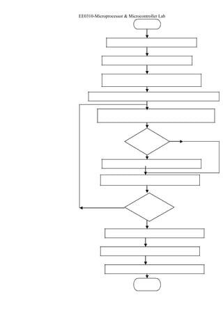 EE0310-Microprocessor & Microcontroller Lab 
 