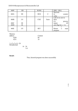 EE0310-Microprocessor & Microcontroller Lab 
4609 EB XCHG [DE] – [HL] 
460A 0D DCR C 
Decreme 
nt counter 
value 
460B C4 CNZ Facto 
Call on no zero to 
facto 
460C 00 
(i.e 
repeat 
process 
till 
460D 46 zero flag for c = 1) 
460E C9 RET Return 
t 
o main 
program 
Memory 
address Content 
4250 04 
4251 18 
1 x 2 x 3 x 4 = 24 
Hexadecimal 
16 24 
1-8 
Result: 
Thus, factorial program was done successfully 
47 
 