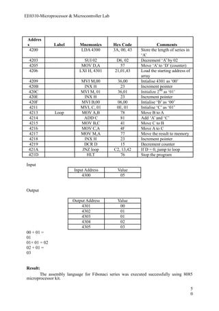 EE0310-Microprocessor & Microcontroller Lab 
Addres 
s Label Mnemonics Hex Code Comments 
4200 LDA 4300 3A, 00, 43 Store the length of series in 
‘A’ 
4203 SUI 02 D6, 02 Decrement ‘A’ by 02 
4205 MOV D,A 57 Move ‘A’ to ‘D’ (counter) 
4206 LXI H, 4301 21,01,43 Load the starting address of 
array 
4209 MVI M,00 36,00 Intialise 4301 as ‘00’ 
420B INX H 23 Increment pointer 
420C MVI M, 01 36,01 Initialize 2nd as ‘01’ 
420E INX H 23 Increment pointer 
420F MVI B,00 06,00 Intialise ‘B’ as ‘00’ 
4211 MVI, C, 01 0E, 01 Intialise ‘C’ as ‘01’ 
4213 Loop MOV A,B 78 Move B to A 
4214 ADD C 81 Add ‘A’ and ‘C’ 
4215 MOV B,C 41 Move C to B 
4216 MOV C,A 4F Move A to C 
4217 MOV M,A 77 Move the result to memory 
4218 INX H 23 Increment pointer 
4219 DCR D 15 Decrement counter 
421A JNZ loop C2, 13,42 If D = 0, jump to loop 
421D HLT 76 Stop the program 
Input 
Input Address Value 
4300 05 
Output 
Output Address Value 
4301 00 
4302 01 
4303 01 
4304 02 
4305 03 
00 + 01 = 
01 
01+ 01 = 02 
02 + 01 = 
03 
Result: 
The assembly language for Fibonaci series was executed successfully using 8085 
microprocessor kit. 
50 
 