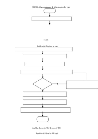 EE0310-Microprocessor & Microcontroller Lab 
START 
Intialise the Quotient as zero 
Load the divisor in ‘HL’ & move it ‘DE’ 
Load the dividend in ‘HL’ pair 
 
