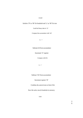 START 
Intialise ‘D’ as ‘00’ for hundreds and ‘e’ as ‘00’ for tens 
Load the binary data in ‘A’ 
Compare the accumulator with ‘64’ 
Cy = ? 
Subratct 64 from accumulator 
Increment ‘E’ register 
Compare with 0A 
Cy = ? 
Subtract ‘0A’ from accumulator 
Increment register ‘D’ 
Combine the units & tens to form 8 bit 
Save the units, tens & hundreds in memory 
END 
58 
 