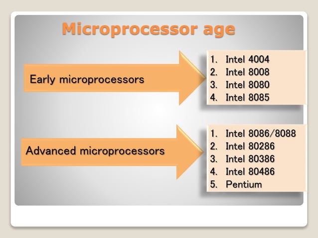 Evolution of Microprocessor | PPTX | Computing | Technology & Computing