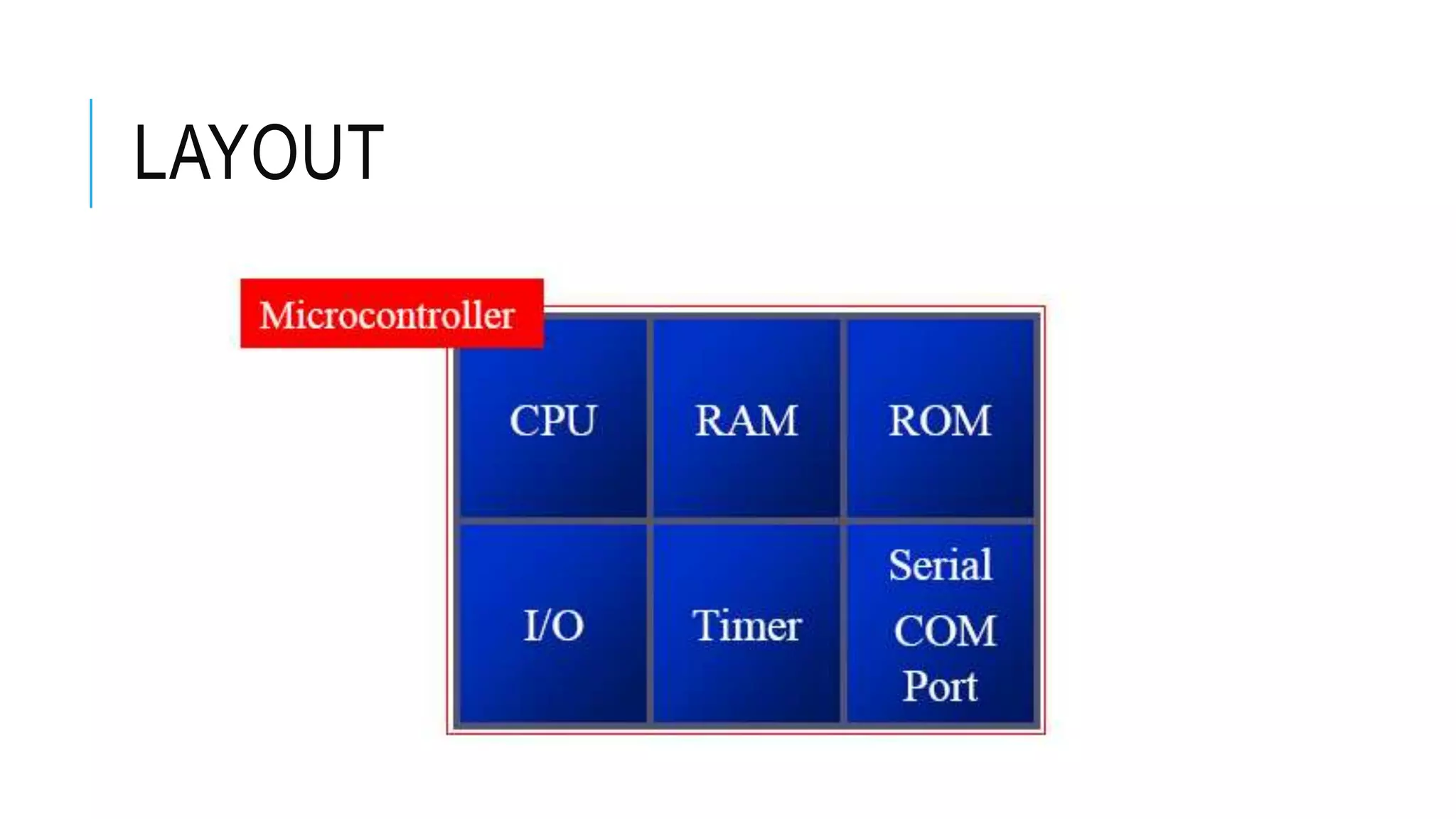 LAYOUT
 