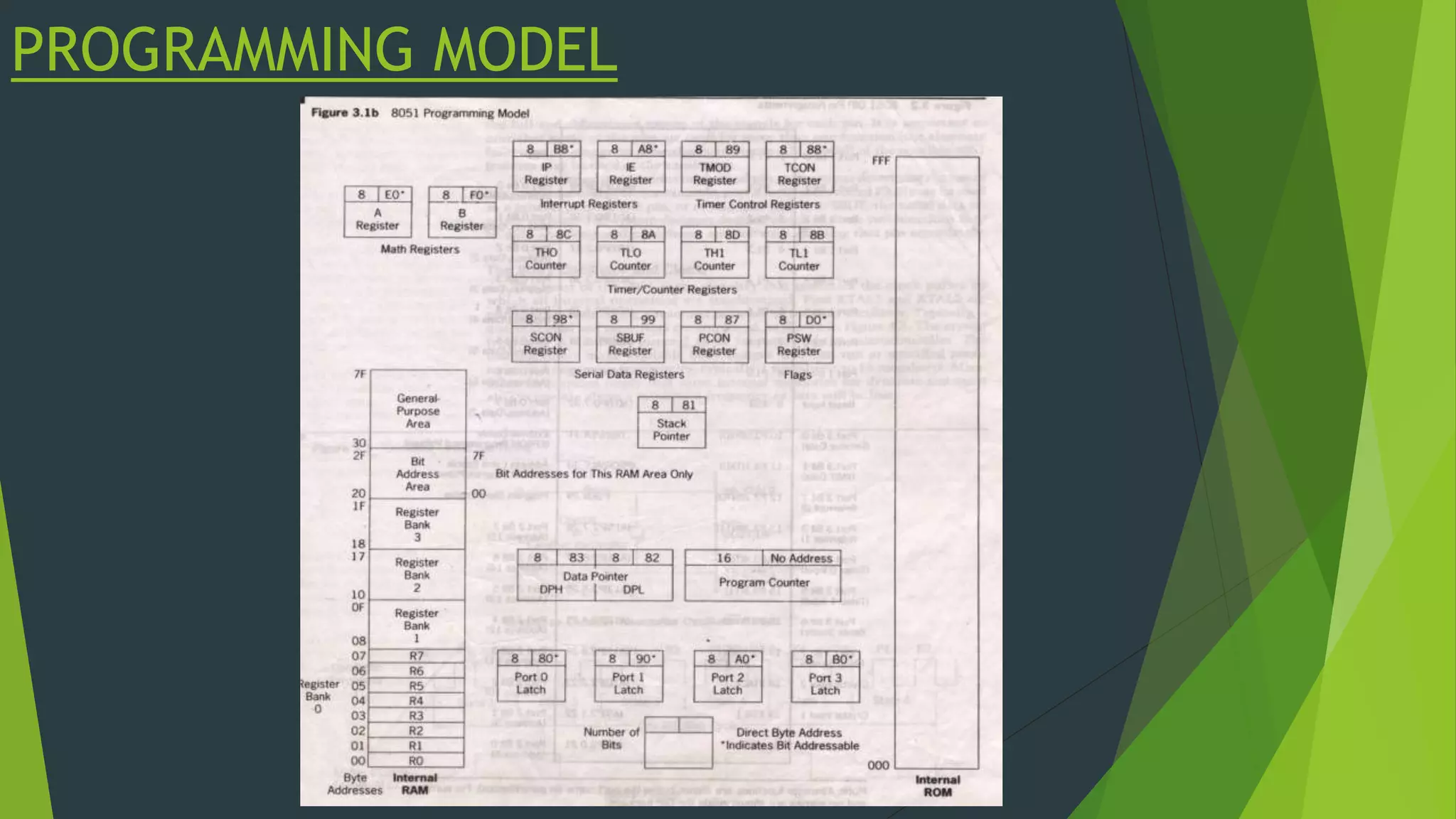 PROGRAMMING MODEL
 
