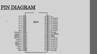 PIN DIAGRAM
 
