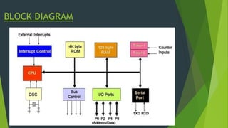 BLOCK DIAGRAM
 