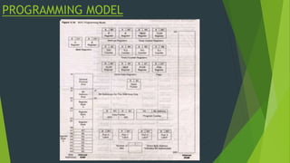 PROGRAMMING MODEL
 