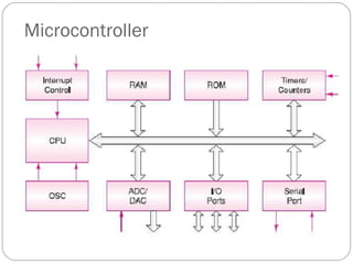 Microcontroller
 