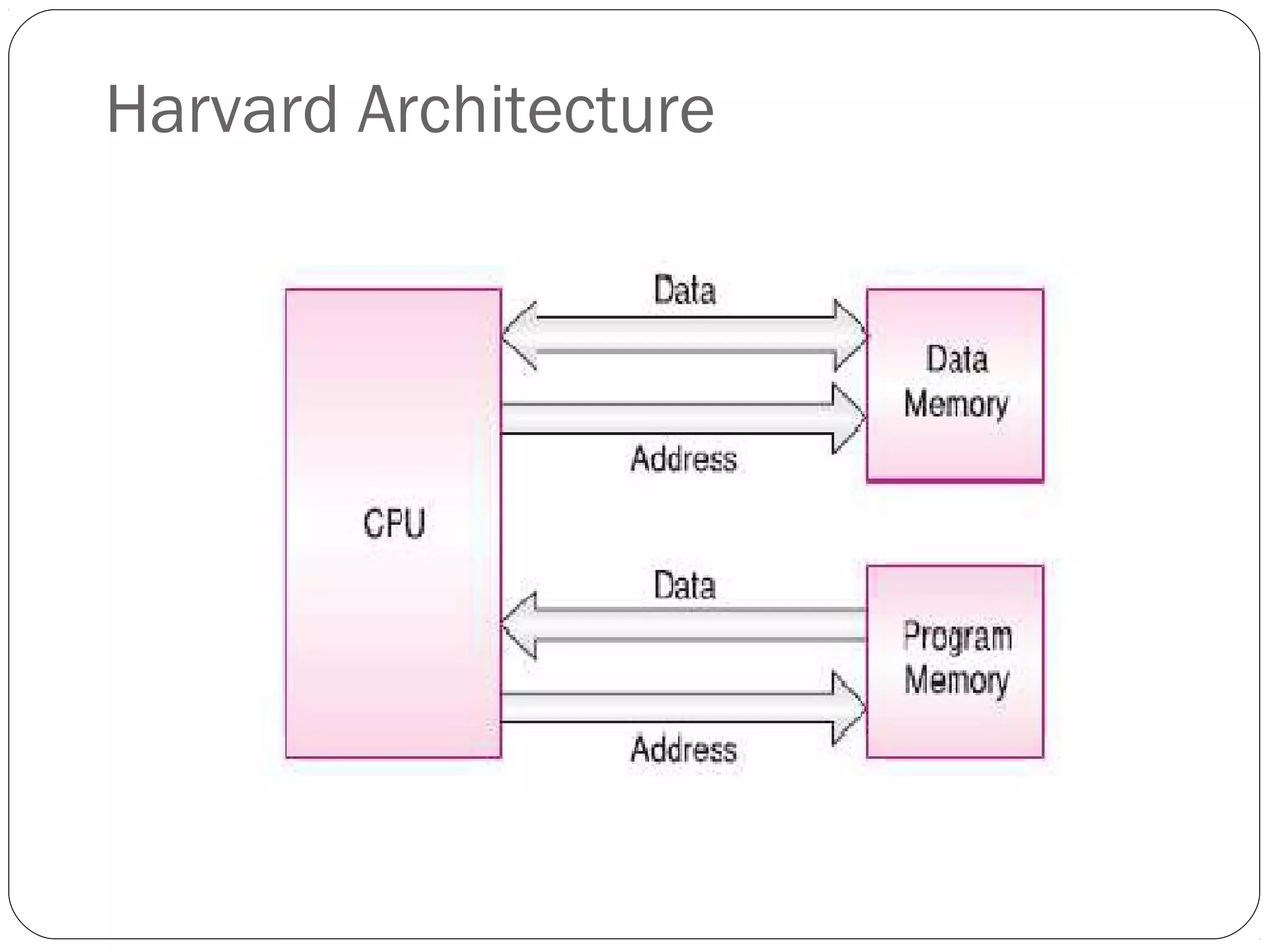 Harvard Architecture

 