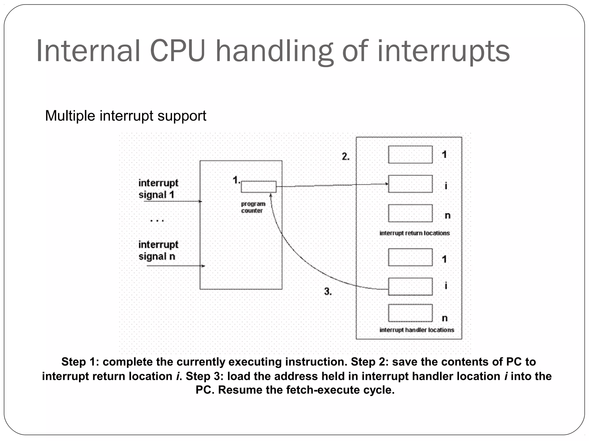 Internal CPU handling of interrupts
Multiple interrupt support

Step 1: complete the currently executing instruction. Step 2: save the contents of PC to
interrupt return location i. Step 3: load the address held in interrupt handler location i into the
PC. Resume the fetch-execute cycle.

 
