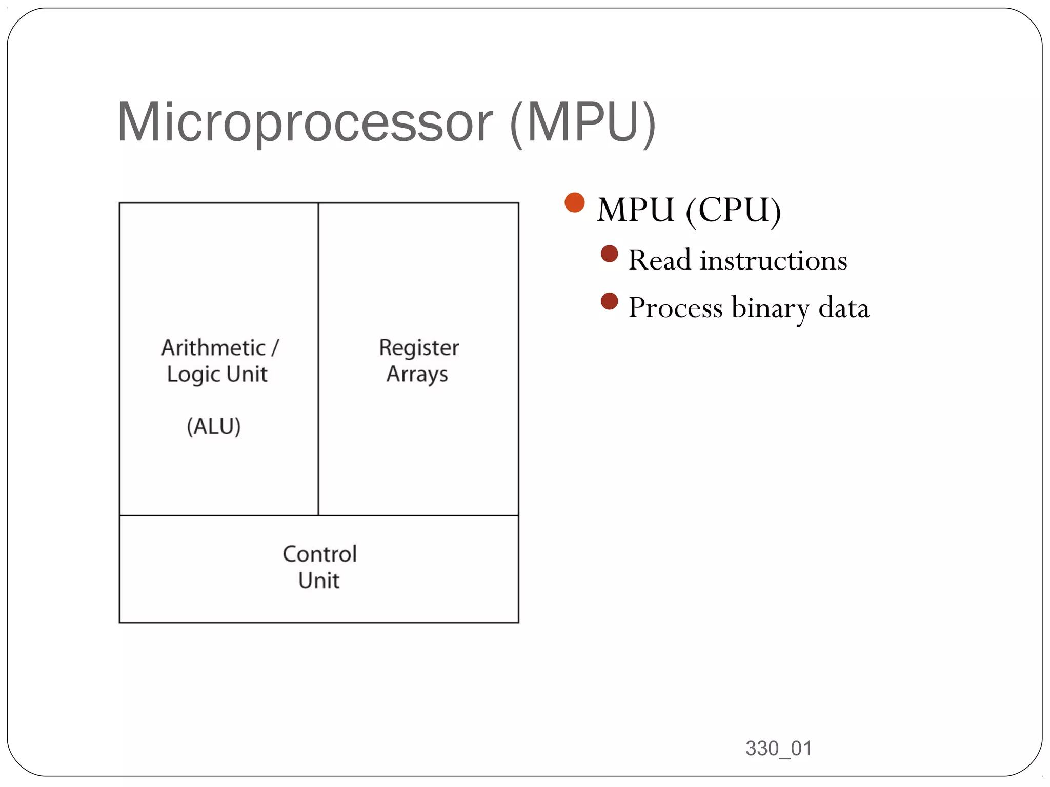 Microprocessor (MPU)
MPU (CPU)
Read instructions
Process binary data

8

330_01

 
