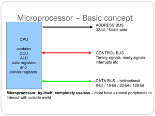 Microprocessor – Basic concept
ADDRESS BUS
32-bit / 64-bit wide
CPU
contains
CCU
ALU
data registers
and
pointer registers

CONTROL BUS
Timing signals, ready signals,
interrupts etc

DATA BUS – bidirectional
8-bit / 16-bit / 32-bit / 128-bit
Microprocessor, by-itself, completely useless – must have external peripherals to
Interact with outside world

 