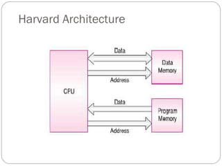 Harvard Architecture

 