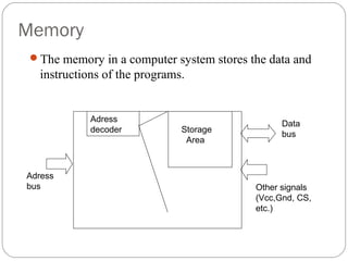 Memory
The memory in a computer system stores the data and

instructions of the programs.

Adress
decoder

Adress
bus

Storage
Area

Data
bus

Other signals
(Vcc,Gnd, CS,
etc.)

 