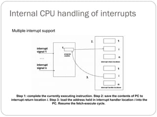 Internal CPU handling of interrupts
Multiple interrupt support

Step 1: complete the currently executing instruction. Step 2: save the contents of PC to
interrupt return location i. Step 3: load the address held in interrupt handler location i into the
PC. Resume the fetch-execute cycle.

 