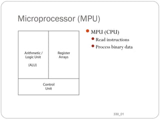 Microprocessor (MPU)
MPU (CPU)
Read instructions
Process binary data

8

330_01

 