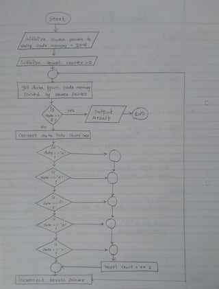 in:+:alize Sou~ po;o~~ -to
coole. ""f't'OCfG':/ == ".DPT'R
l
' ) L' , ..
,n,TJQ 12€; Vo weL cou()./e 'a" : 0
']et do-b.. guf'( {!_()de. ro~"°oti'j
~10-ecl qj s~u~ poin-le'iY
tJo
(
 
