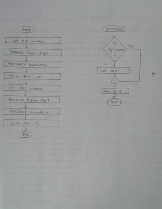 -~
c~l ti e,,c our(d:>el(
1
/ Sepeir~ 1£9We¥ dt8,'l::- ~
-- 1 l
[ HE-x 2 ~Sc.1J e.u.b-.,,u+rn_e..
___
r::-~ AS~ - U') I
~ r -
,.-q-el::--H-~r-o~~ -___]/
~e,'l)Q-te.. ~:9he'?r" d(8i°l _
---
,----______l¥----~---,
(Ht X 2 ASC.j
Nd
-1
Q
Iadol. 3o 1-l
~
~
--YES
]
 