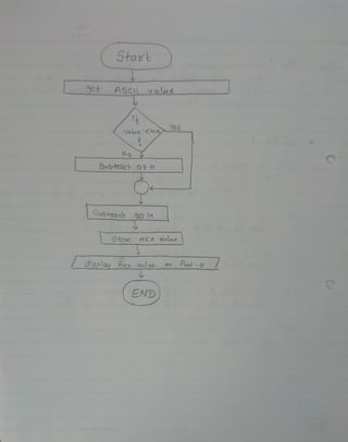 [
I
LS+aci'tj
r
~et- ASCI. v o Lue.
1
Sub--hroc~ o'=t H
9
~ Su.b-cfa c~ 'cc:> H l
t

t 5 -foaC... f-( f;_)( Volt., e 
dtsp?ay Rec. vo1u.e.- 0-0 Po'61- -o
1
~
7
 