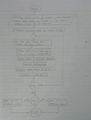 ~
/h/Hql"ze.. ..Sou~ po;n-leb"" ~ oumbe-r :L = Ro (booK-o)
ir, 1+-lQ L•2e,,, sou~ poio4t'~ e>11 f>vm btZ) - .2, ::: R1- lbal) K- 0 )
,, 00 II
,,,,,f-H'al/z_e.. Co 1
.m-,..er f?3 = Lt CbonK - o)
- ·i-
I J_L l
In I nq •z_e. des,ttna+i"o<) po/ o-k"r'
Q
~ do.-+o... ~('( (O..e'lroct.. ~~'
)oio4ecl 0d Sol.lerc.a... poin-te.'lr
Q.cd,~O< t~;+(.. ~ J ci ON'umv.lo-foy
w,-tt... 2,"cl nv<Y>be~ ,o o+n-oo.L QfM-
 '5--ft, 'lJe.- answe~ 1() des-hoo-hon pui""~" foe. l
1
 ioctJl"~enb- des-b't1crlicm ()Q''lt,y
Jc
[:nc.oe"'?eot" _Sou&a- Po,,.,+eir i ~ gp - 2. 
J✓
I itlC0"l."rOe11b- covn-k'll" b¥ 1.. ~
i
/(),
A}(J
:,~ II () 1 II
1
, f/
Jps.fina1'1011 po,11t-,,;y d,.~+t~f"c:l~'on po,'~'r"

)

 ') 4:
r
 