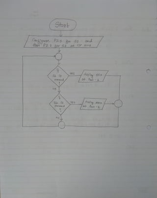 Stoat
Co0gube. P2.1 os SI Onod
toA P2.2 hvr S2 os ilP Piog
yES
disploy 55H
S1 is
at Poot1
Pres3 ed
NO
displayAAH
ex Pout-1/
S2 is YES
Poessed
 