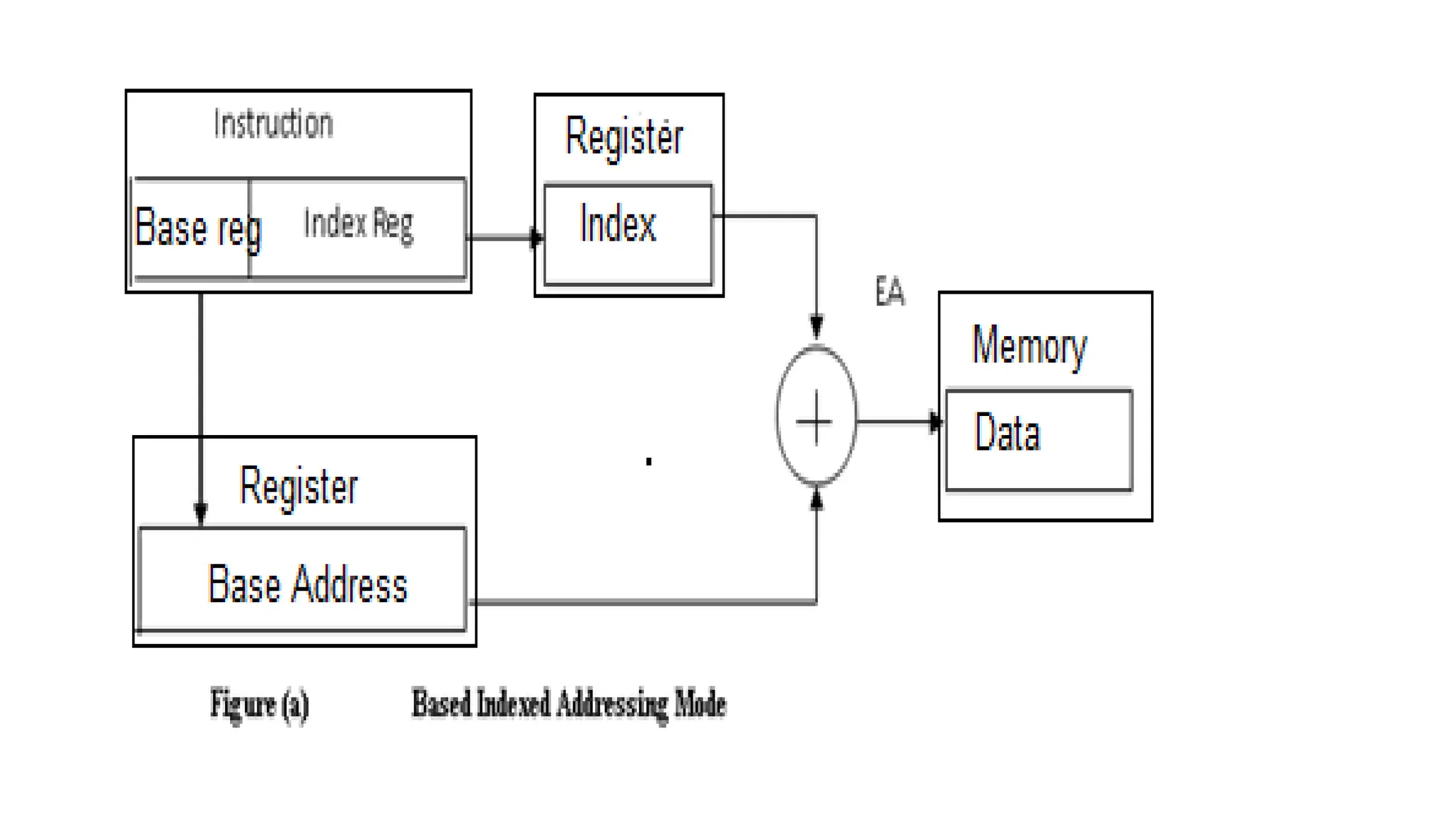 Microprocessor module 4.pdfbabssbabanjxnsb