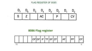 8086 Flag register
 