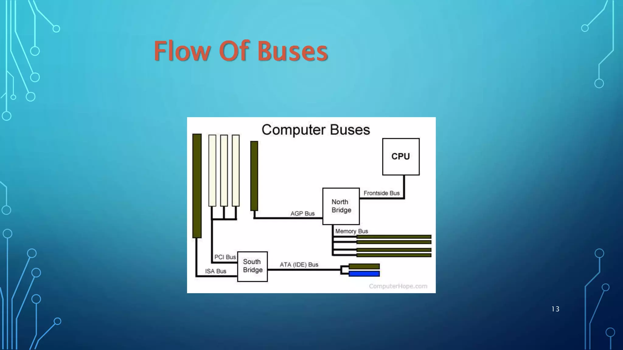 13
Flow Of Buses
 