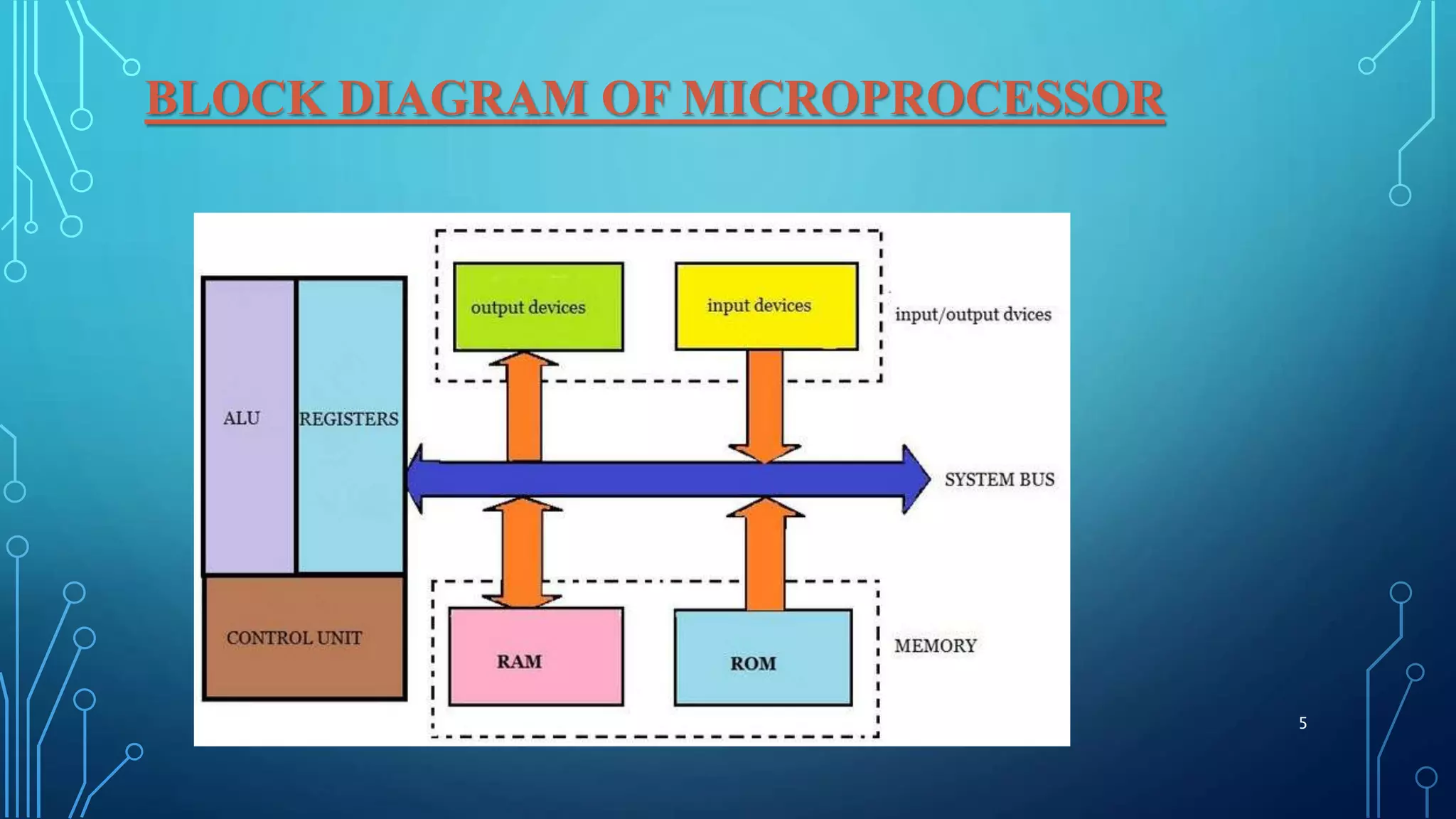 BLOCK DIAGRAM OF MICROPROCESSOR
5
 
