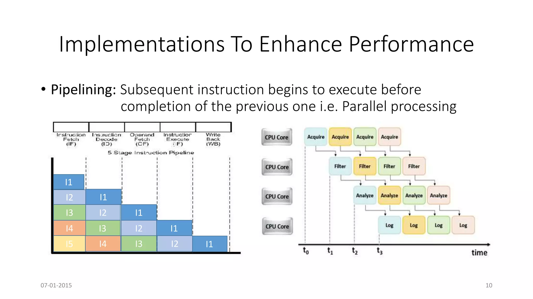 Implementations To Enhance Performance
• Pipelining: Subsequent instruction begins to execute before
completion of the previous one i.e. Parallel processing
07-01-2015 10
I1
I1I2
I1I2I3
I1I2I3I4
I1I2I3I4I5
 