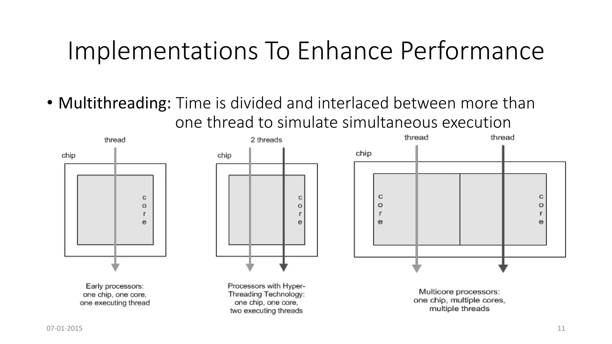 Implementations To Enhance Performance
• Multithreading: Time is divided and interlaced between more than
one thread to simulate simultaneous execution
07-01-2015 11
 