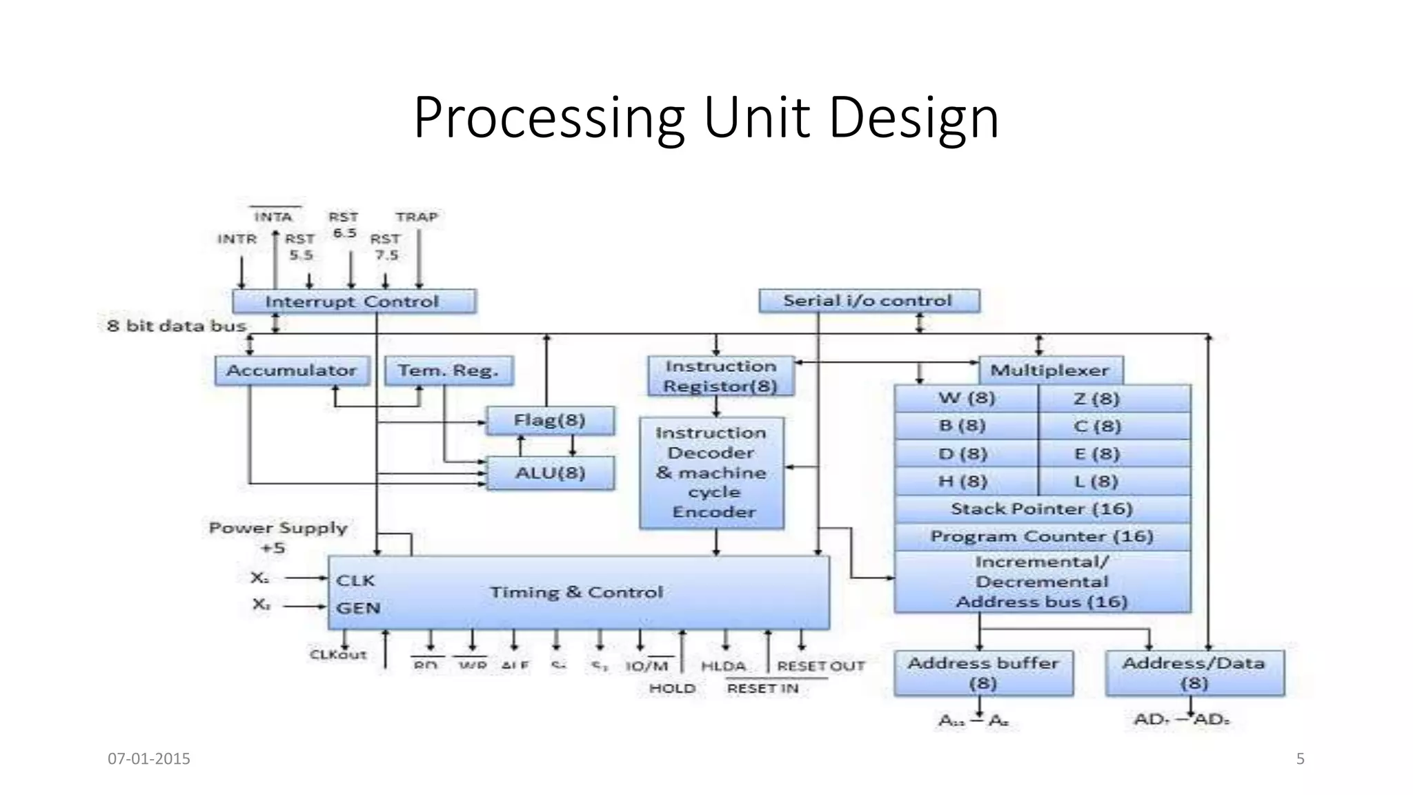 Processing Unit Design
07-01-2015 5
 