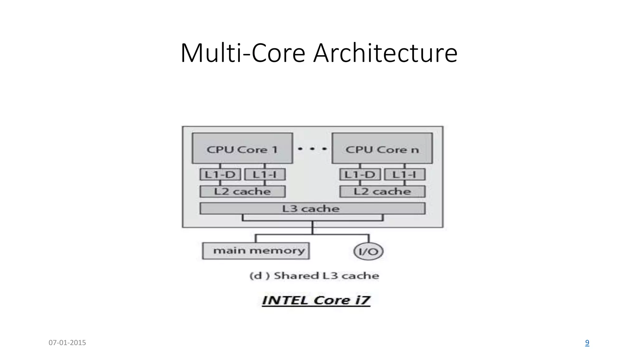 Multi-Core Architecture
07-01-2015 9
• Multiprocessing in a single package
• Cores may be coupled tightly/loosely
• Cores may or may not share caches
• May implement message passing or
common shared memory methods
• Common Network topologies used
to inter-connect the different cores
• Homogeneous & Heterogeneous
 