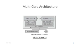 Multi-Core Architecture
07-01-2015 9
• Multiprocessing in a single package
• Cores may be coupled tightly/loosely
• Cores may or may not share caches
• May implement message passing or
common shared memory methods
• Common Network topologies used
to inter-connect the different cores
• Homogeneous & Heterogeneous
 