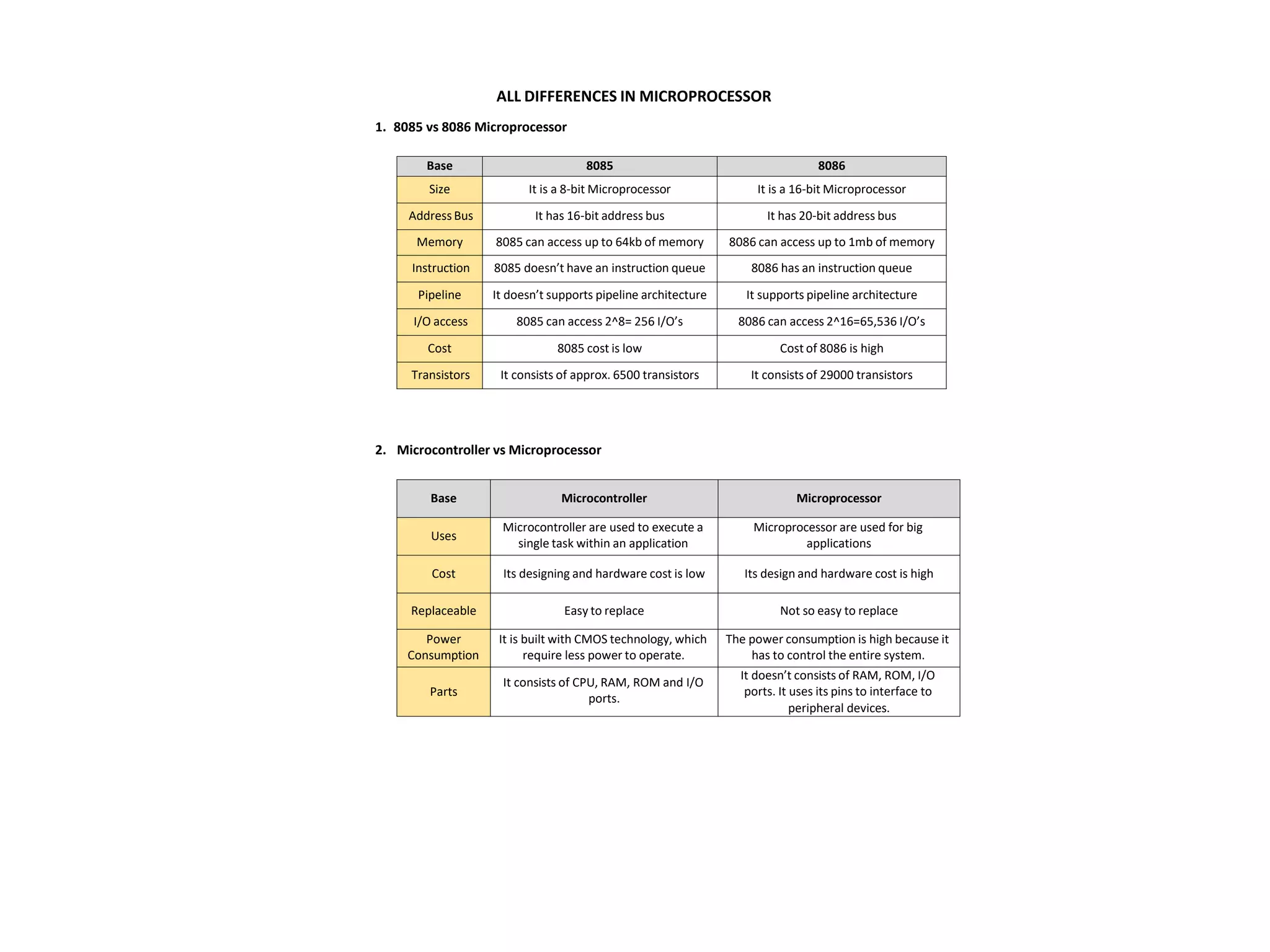 MICROPROCESSOR_Notes.pptx