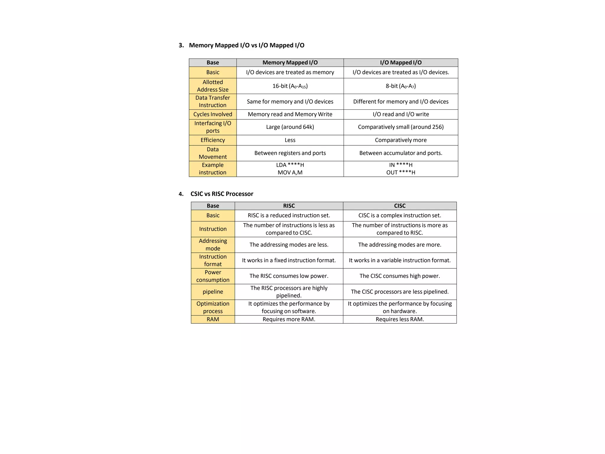 MICROPROCESSOR_Notes.pptx