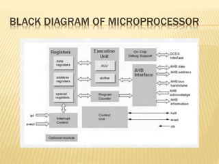 Microprocessor organization in digital | PPT