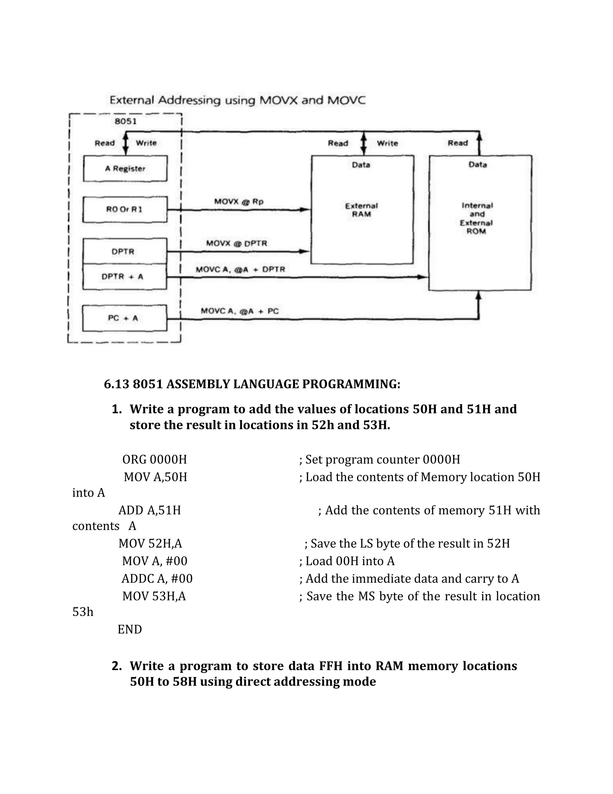 6.13 8051 ASSEMBLY LANGUAGE PROGRAMMING:
1. Write a program to add the values of locations 50H and 51H and
store the result in locations in 52h and 53H.
ORG 0000H ; Set program counter 0000H
MOV A,50H ; Load the contents of Memory location 50H
into A
ADD A,51H ; Add the contents of memory 51H with
contents A
MOV 52H,A ; Save the LS byte of the result in 52H
MOV A, #00 ; Load 00H into A
ADDC A, #00 ; Add the immediate data and carry to A
MOV 53H,A ; Save the MS byte of the result in location
53h
END
2. Write a program to store data FFH into RAM memory locations
50H to 58H using direct addressing mode
 
