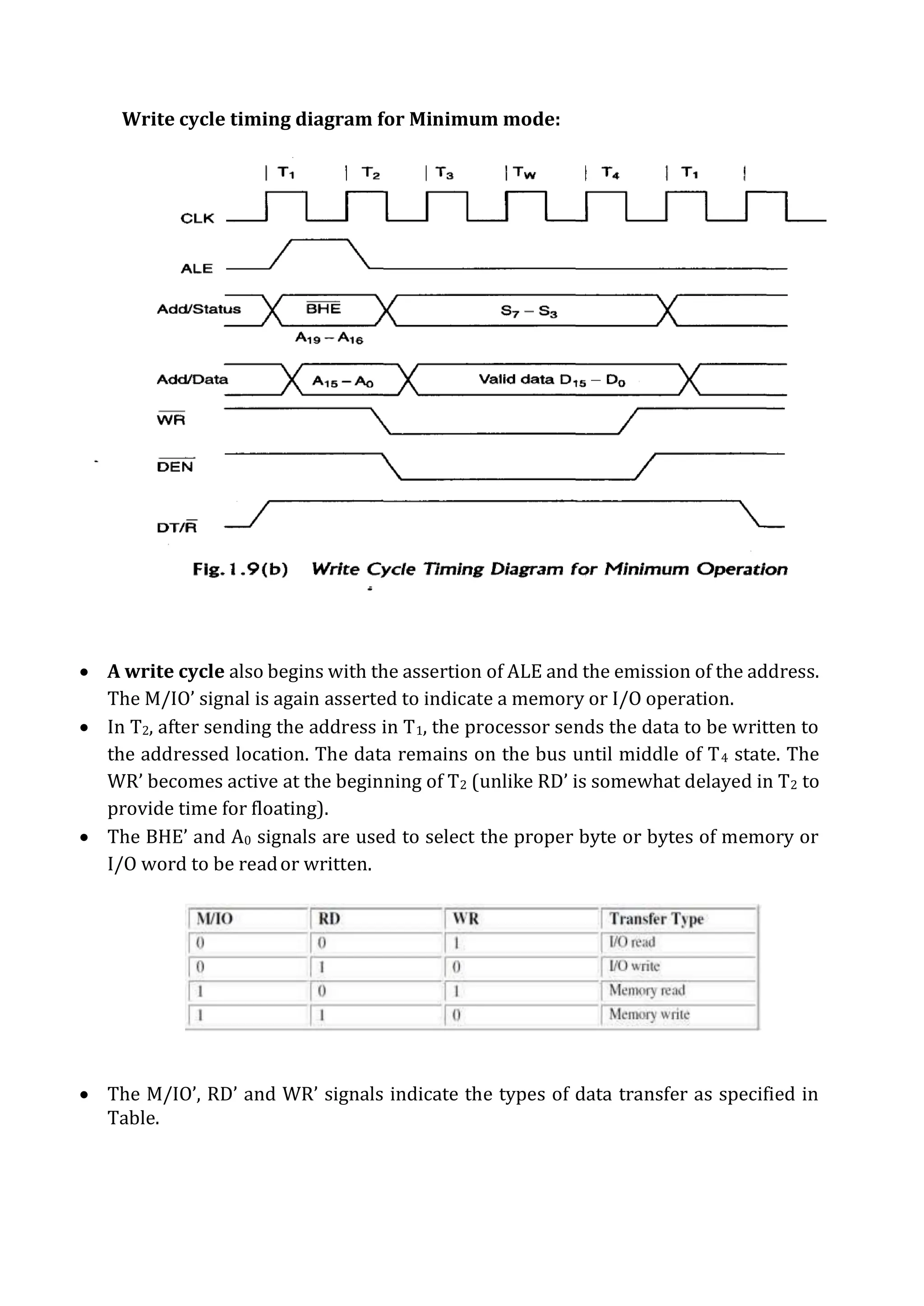 Write cycle timing diagram for Minimum mode:
 A write cycle also begins with the assertion of ALE and the emission of the address.
The M/IO’ signal is again asserted to indicate a memory or I/O operation.
 In T2, after sending the address in T1, the processor sends the data to be written to
the addressed location. The data remains on the bus until middle of T4 state. The
WR’ becomes active at the beginning of T2 (unlike RD’ is somewhat delayed in T2 to
provide time for floating).
 The BHE’ and A0 signals are used to select the proper byte or bytes of memory or
I/O word to be reador written.
 The M/IO’, RD’ and WR’ signals indicate the types of data transfer as specified in
Table.
 