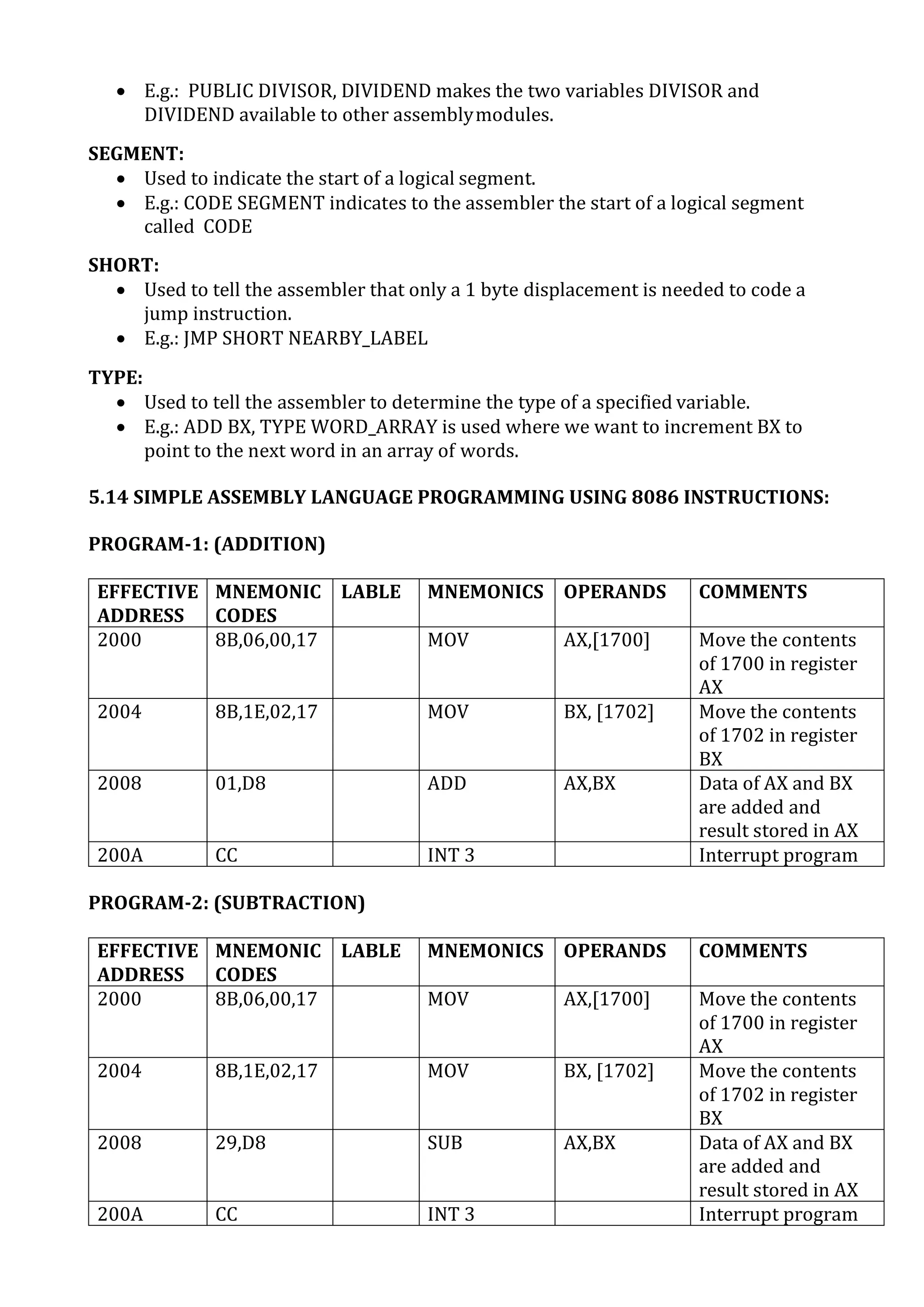  E.g.: PUBLIC DIVISOR, DIVIDEND makes the two variables DIVISOR and
DIVIDEND available to other assemblymodules.
SEGMENT:
 Used to indicate the start of a logical segment.
 E.g.: CODE SEGMENT indicates to the assembler the start of a logical segment
called CODE
SHORT:
 Used to tell the assembler that only a 1 byte displacement is needed to code a
jump instruction.
 E.g.: JMP SHORT NEARBY_LABEL
TYPE:
 Used to tell the assembler to determine the type of a specified variable.
 E.g.: ADD BX, TYPE WORD_ARRAY is used where we want to increment BX to
point to the next word in an array of words.
5.14 SIMPLE ASSEMBLY LANGUAGE PROGRAMMING USING 8086 INSTRUCTIONS:
PROGRAM-1: (ADDITION)
EFFECTIVE
ADDRESS
MNEMONIC
CODES
LABLE MNEMONICS OPERANDS COMMENTS
2000 8B,06,00,17 MOV AX,[1700] Move the contents
of 1700 in register
AX
2004 8B,1E,02,17 MOV BX, [1702] Move the contents
of 1702 in register
BX
2008 01,D8 ADD AX,BX Data of AX and BX
are added and
result stored in AX
200A CC INT 3 Interrupt program
PROGRAM-2: (SUBTRACTION)
EFFECTIVE
ADDRESS
MNEMONIC
CODES
LABLE MNEMONICS OPERANDS COMMENTS
2000 8B,06,00,17 MOV AX,[1700] Move the contents
of 1700 in register
AX
2004 8B,1E,02,17 MOV BX, [1702] Move the contents
of 1702 in register
BX
2008 29,D8 SUB AX,BX Data of AX and BX
are added and
result stored in AX
200A CC INT 3 Interrupt program
 