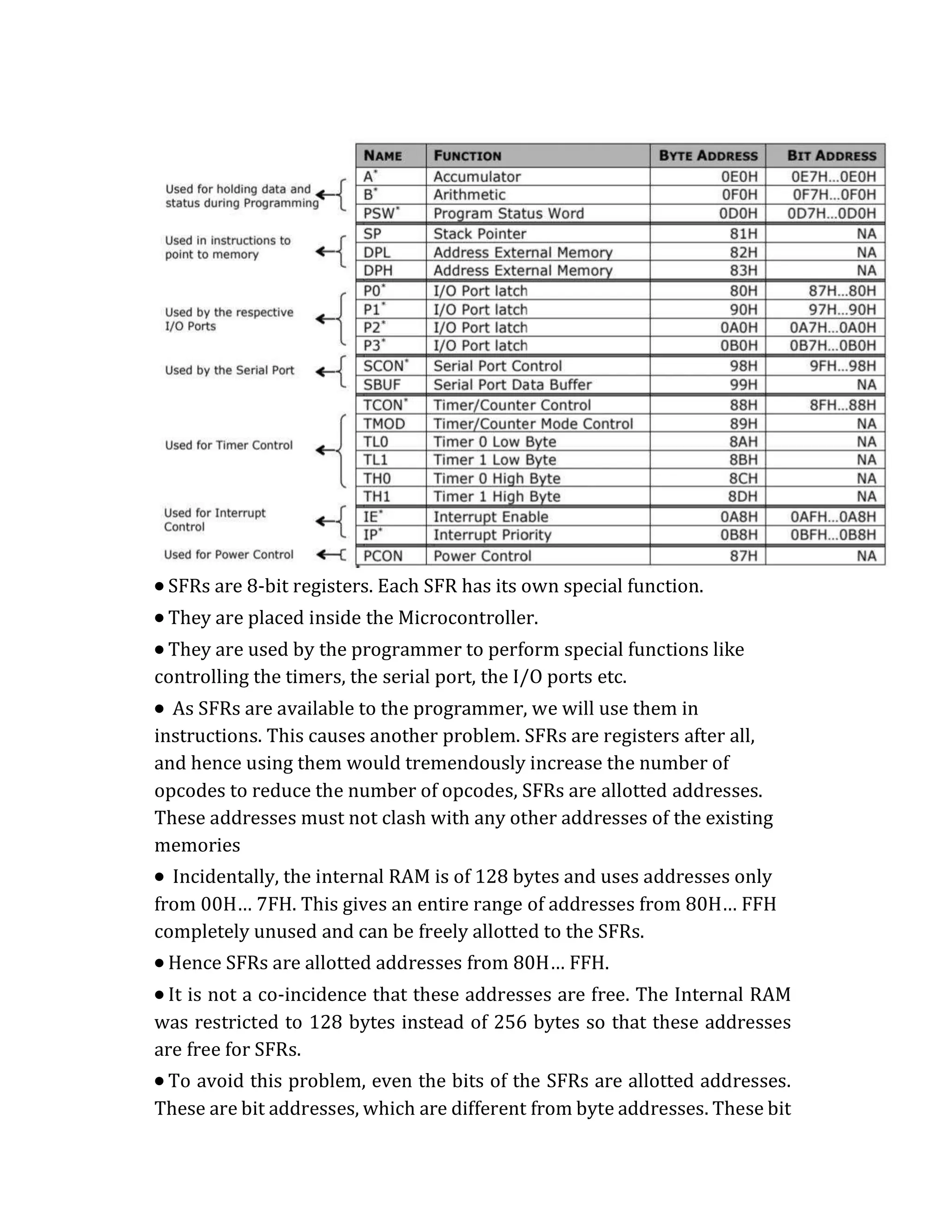  SFRs are 8-bit registers. Each SFR has its own special function.
 They are placed inside the Microcontroller.
 They are used by the programmer to perform special functions like
controlling the timers, the serial port, the I/O ports etc.
 As SFRs are available to the programmer, we will use them in
instructions. This causes another problem. SFRs are registers after all,
and hence using them would tremendously increase the number of
opcodes to reduce the number of opcodes, SFRs are allotted addresses.
These addresses must not clash with any other addresses of the existing
memories
 Incidentally, the internal RAM is of 128 bytes and uses addresses only
from 00H… 7FH. This gives an entire range of addresses from 80H… FFH
completely unused and can be freely allotted to the SFRs.
 Hence SFRs are allotted addresses from 80H… FFH.
 It is not a co-incidence that these addresses are free. The Internal RAM
was restricted to 128 bytes instead of 256 bytes so that these addresses
are free for SFRs.
 To avoid this problem, even the bits of the SFRs are allotted addresses.
These are bit addresses, which are different from byte addresses. These bit
 