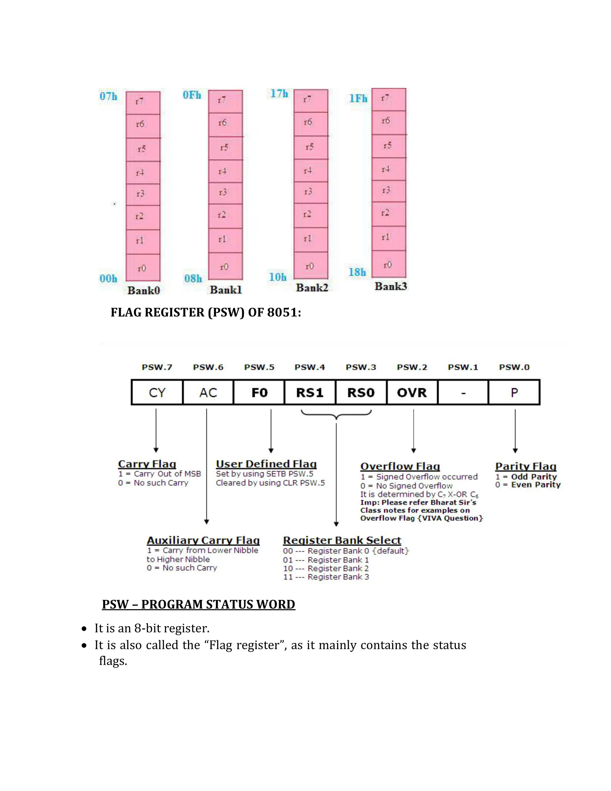 FLAG REGISTER (PSW) OF 8051:
PSW – PROGRAM STATUS WORD
 It is an 8-bit register.
 It is also called the “Flag register”, as it mainly contains the status
flags.
 