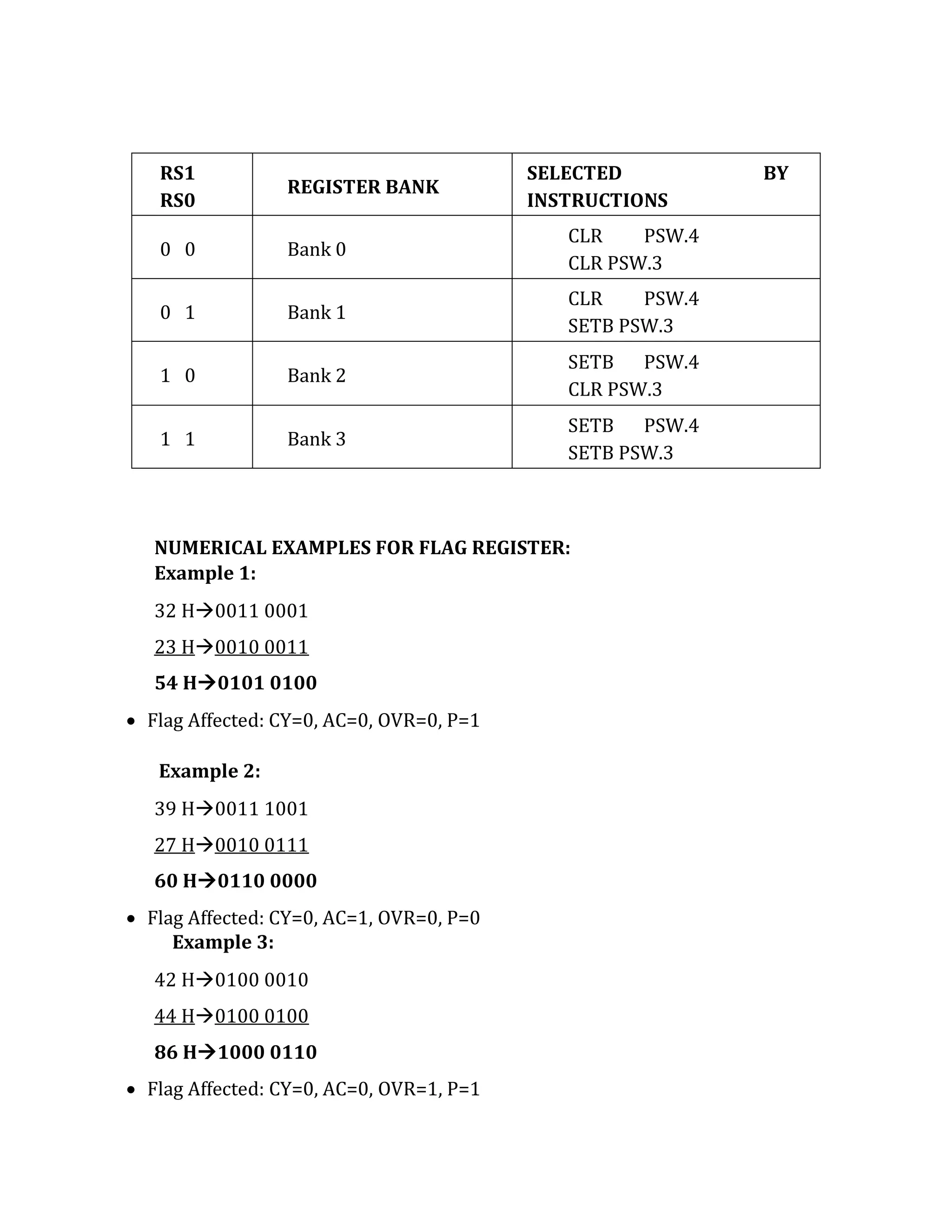 NUMERICAL EXAMPLES FOR FLAG REGISTER:
Example 1:
32 H0011 0001
23 H0010 0011
54 H0101 0100
 Flag Affected: CY=0, AC=0, OVR=0, P=1
Example 2:
39 H0011 1001
27 H0010 0111
60 H0110 0000
 Flag Affected: CY=0, AC=1, OVR=0, P=0
Example 3:
42 H0100 0010
44 H0100 0100
86 H1000 0110
 Flag Affected: CY=0, AC=0, OVR=1, P=1
RS1
RS0
REGISTER BANK
SELECTED BY
INSTRUCTIONS
0 0 Bank 0
CLR PSW.4
CLR PSW.3
0 1 Bank 1
CLR PSW.4
SETB PSW.3
1 0 Bank 2
SETB PSW.4
CLR PSW.3
1 1 Bank 3
SETB PSW.4
SETB PSW.3
 