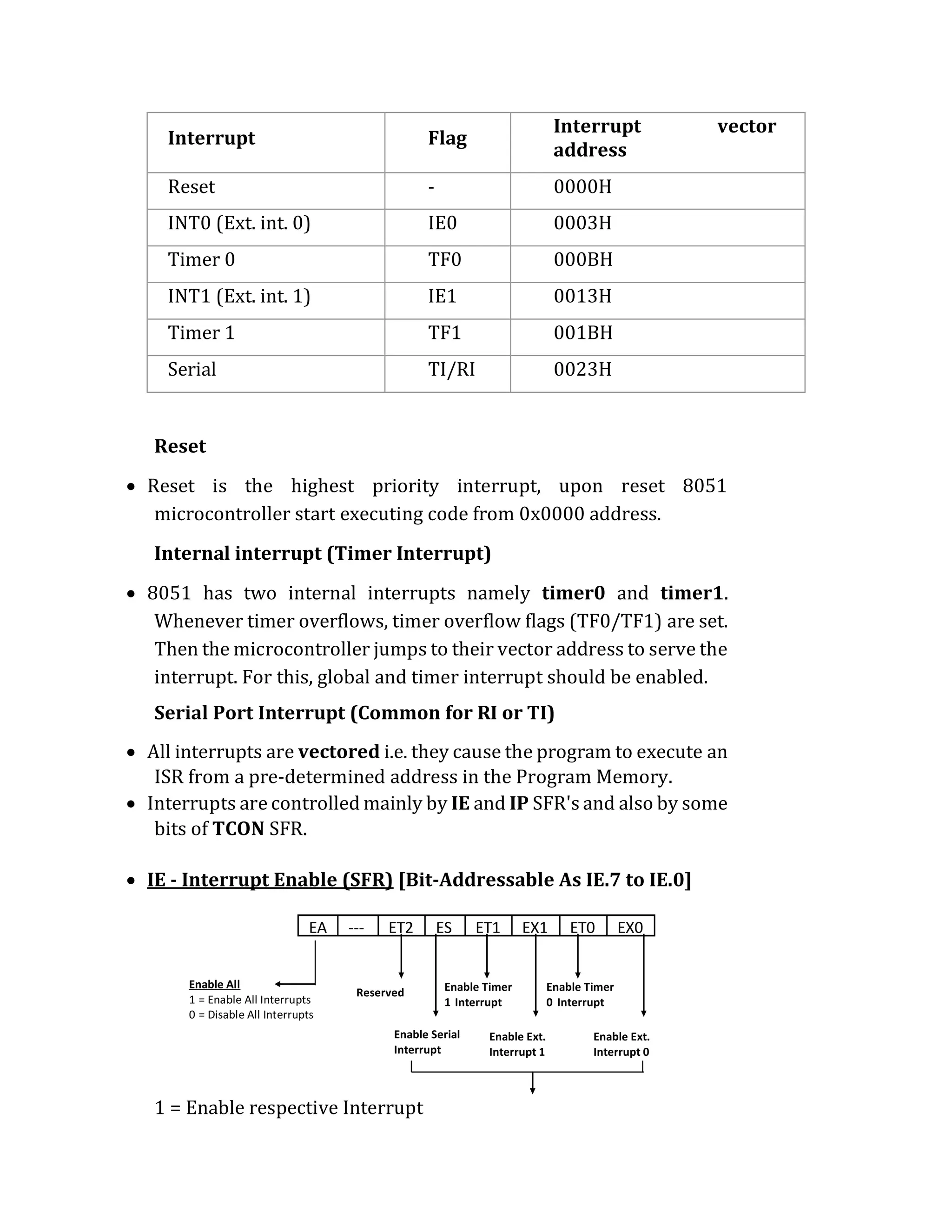 Interrupt Flag
Interrupt vector
address
Reset - 0000H
INT0 (Ext. int. 0) IE0 0003H
Timer 0 TF0 000BH
INT1 (Ext. int. 1) IE1 0013H
Timer 1 TF1 001BH
Serial TI/RI 0023H
Reset
 Reset is the highest priority interrupt, upon reset 8051
microcontroller start executing code from 0x0000 address.
Internal interrupt (Timer Interrupt)
 8051 has two internal interrupts namely timer0 and timer1.
Whenever timer overflows, timer overflow flags (TF0/TF1) are set.
Then the microcontroller jumps to their vector address to serve the
interrupt. For this, global and timer interrupt should be enabled.
Serial Port Interrupt (Common for RI or TI)
 All interrupts are vectored i.e. they cause the program to execute an
ISR from a pre-determined address in the Program Memory.
 Interrupts are controlled mainly by IE and IP SFR's and also by some
bits of TCON SFR.
 IE - Interrupt Enable (SFR) [Bit-Addressable As IE.7 to IE.0]
1 = Enable respective Interrupt
EA --- ET2 ES ET1 EX1 ET0 EX0
Enable All
= Enable All Interrupts
1
= Disable All Interrupts
0
Reserved Enable Timer
1 Interrupt
Enable Ext.
Interrupt 1
Enable Ext.
Interrupt 0
Enable Timer
Interrupt
0
Enable Serial
Interrupt
 